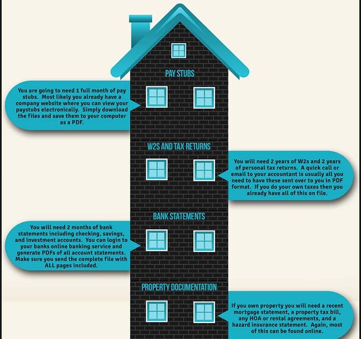 Mortgage Checklist and Helpful Tips Infographic