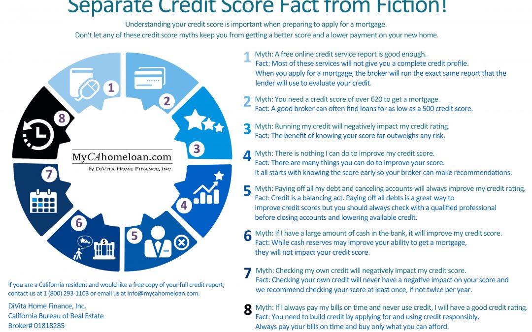 Credit Score Myths Infographic